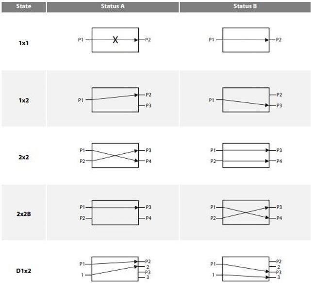 Mechanical Switch state options
