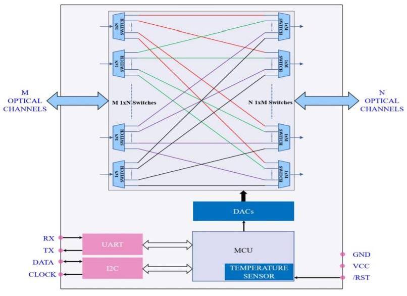 mems optical cross connect switch Optical path